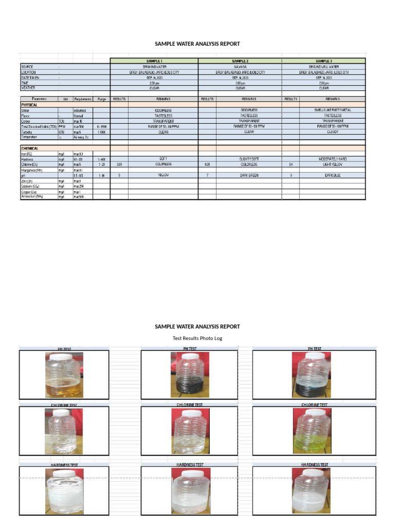 sample-water-analysis-report-pdf