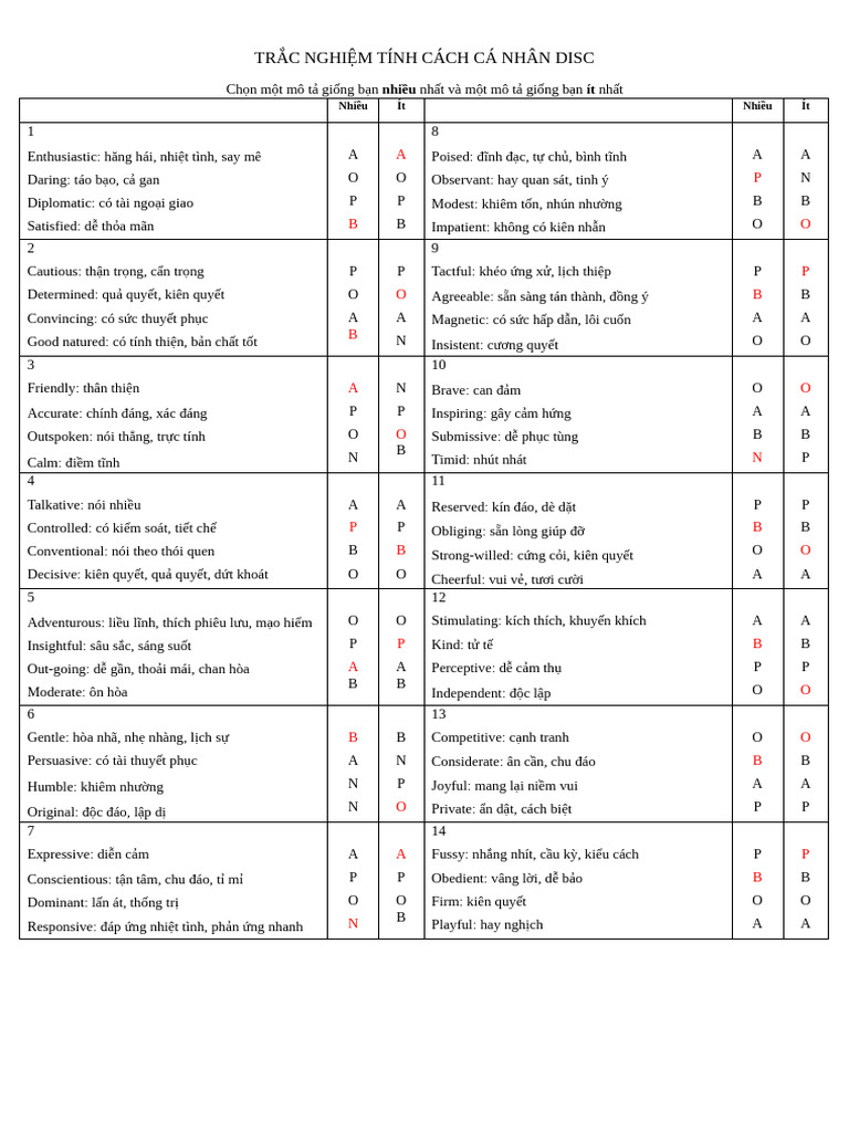 DISC Test | PDF