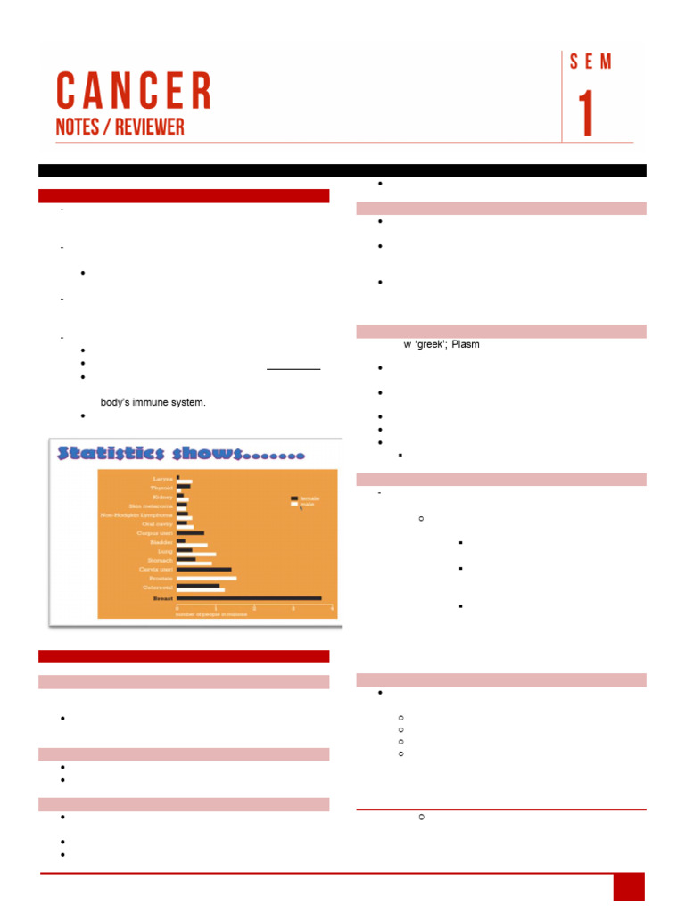 CANCER | PDF