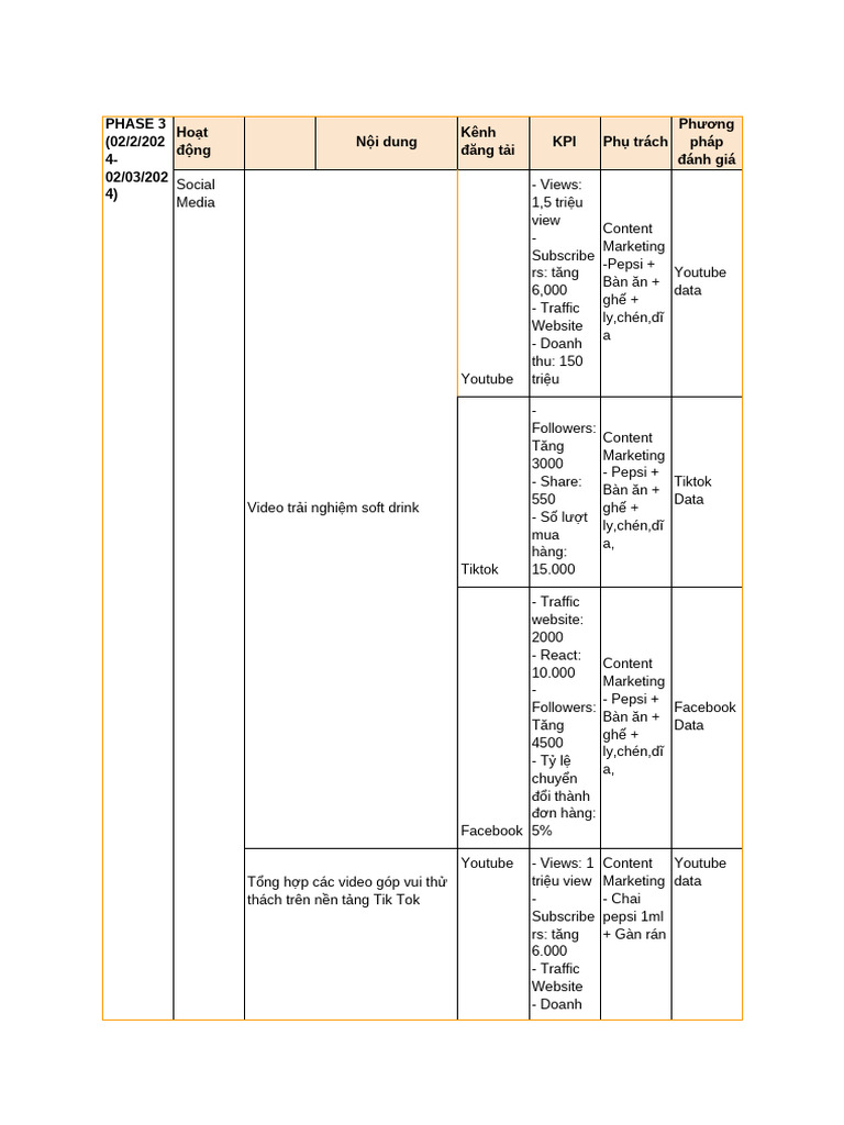 Phase 3 | PDF