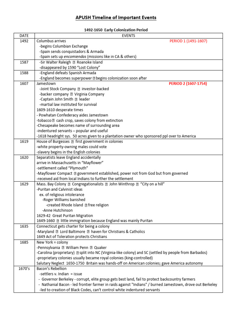 Apush Timeline | PDF