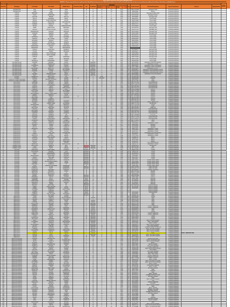 AICS Missing and Corrections | PDF
