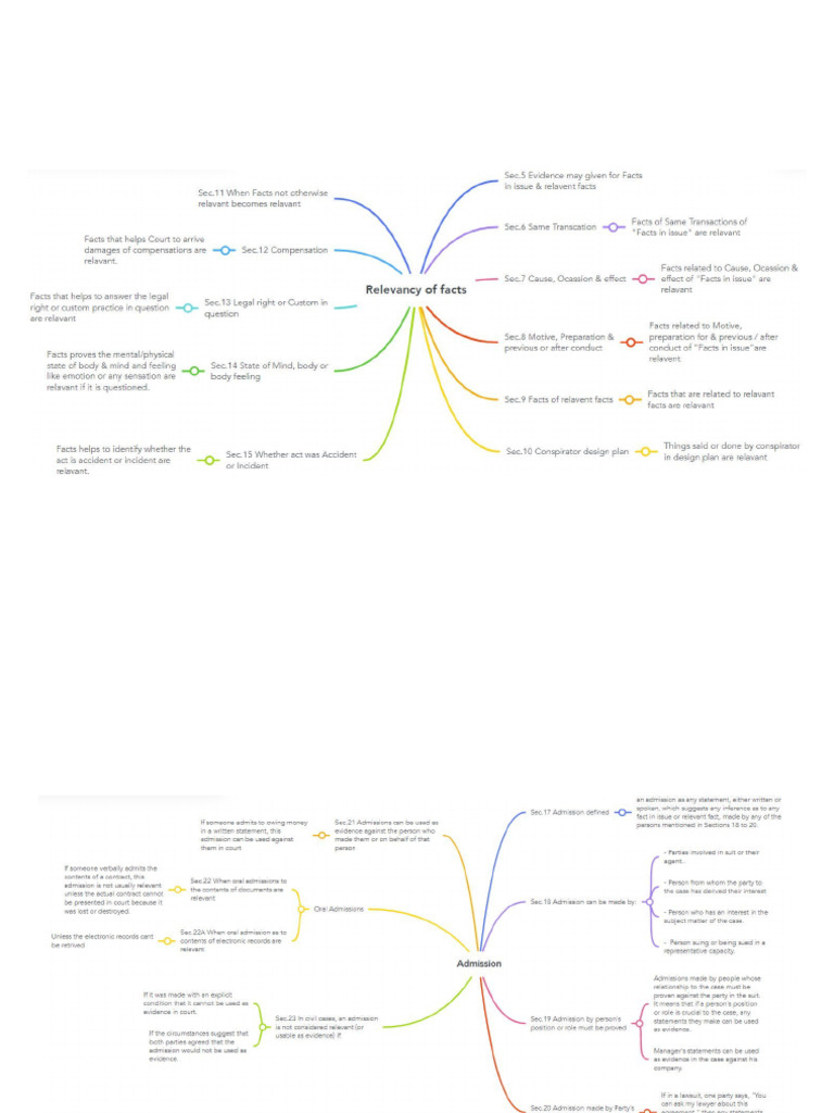 Evidence Mind Map | PDF
