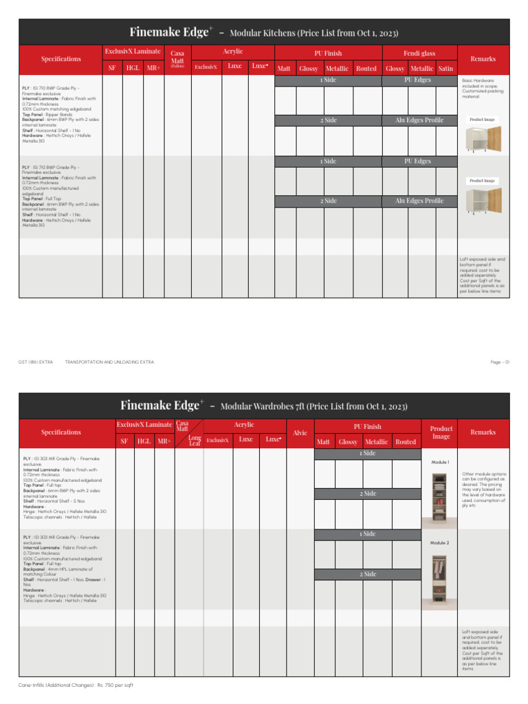 Edge+ Price List Update 4.11 - 22.05.24 | PDF