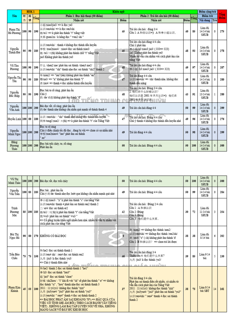 257 T | PDF