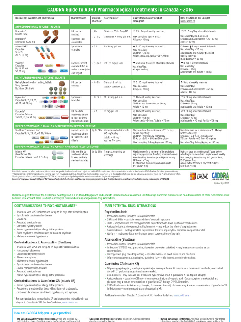 Caddra Adhd Guidelines Pdf