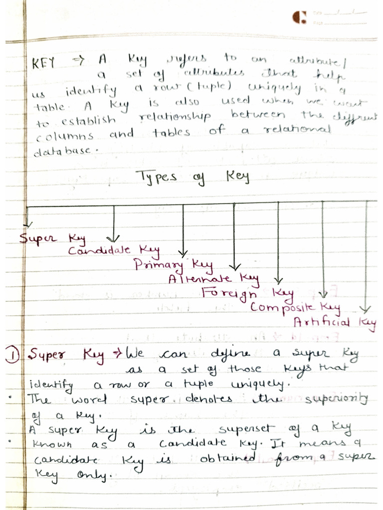 CN Unit 2 Notes | PDF