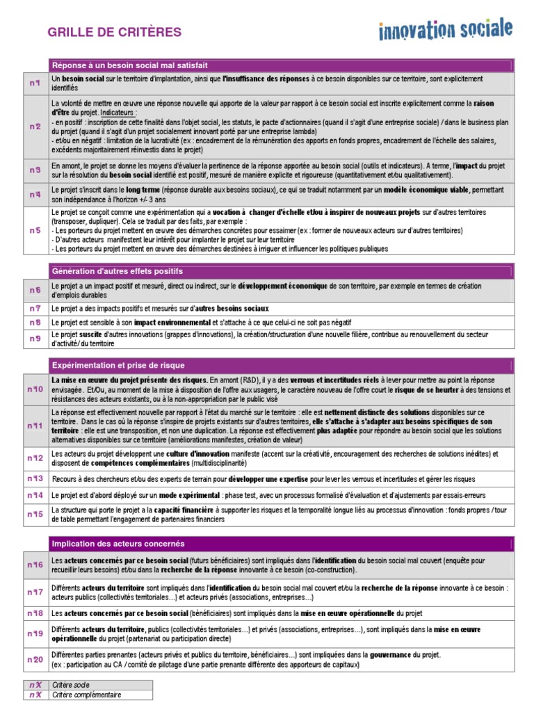 Grille De Caracterisation Dune Organisation Grille Caracterisation Innovation-Sociale | PDF | Innovation | Risque
