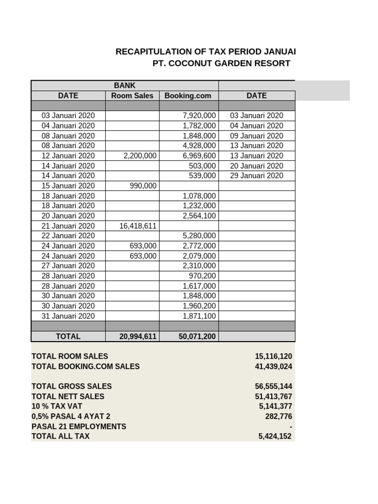 Coconut Garden Tax VAT Rooms 2020 | PDF