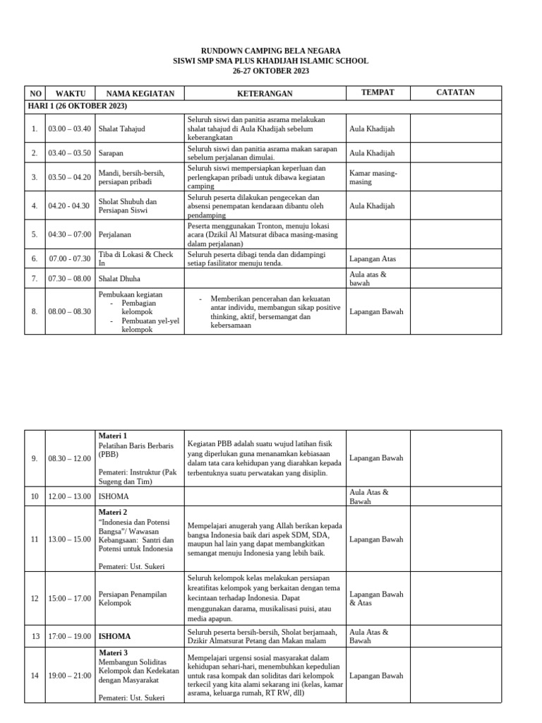 Rundown Camp | PDF