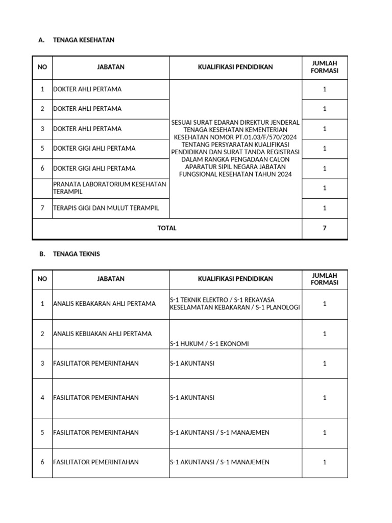 Formasi Kosong Cpns 2024 (9-9-2024) | PDF