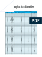 Pontuações desafios