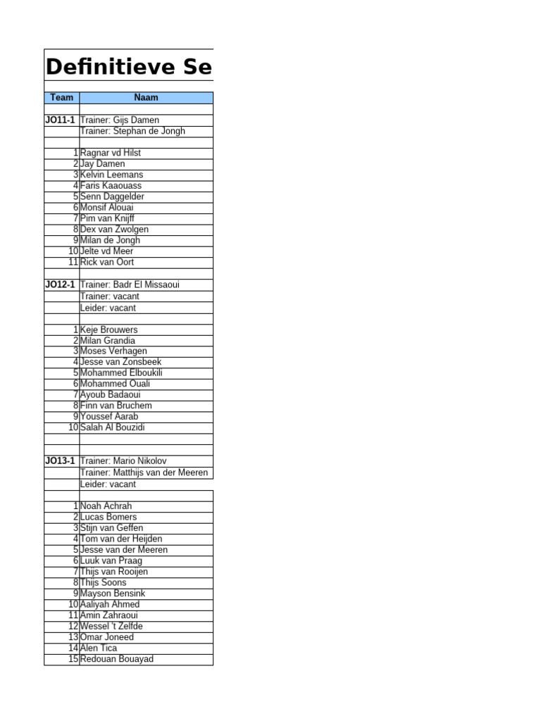 Definitieve Selecties Onderbouw 2023 2024V 1 3 PDF