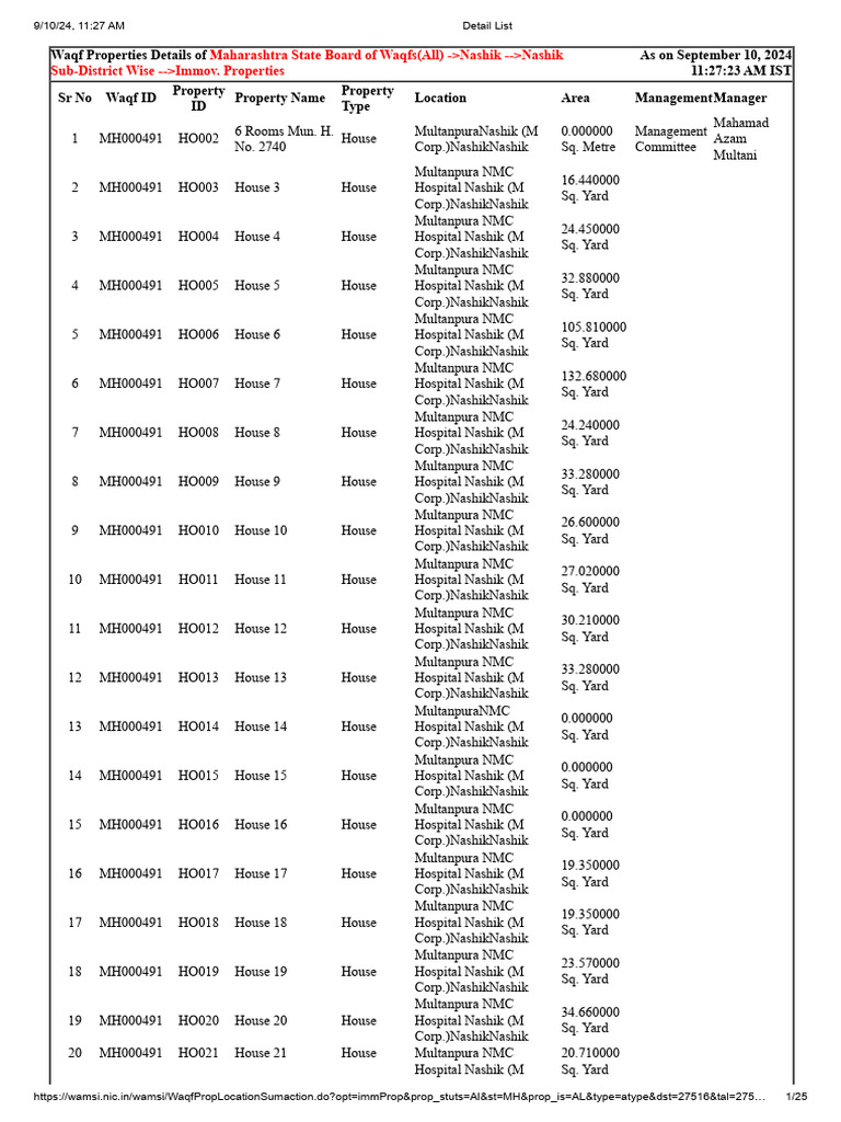 Detail List | PDF