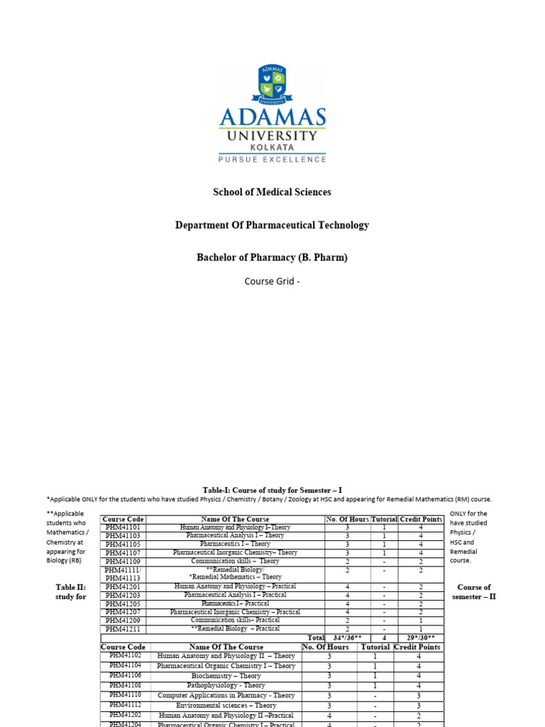 Bachelor of Pharmacy B. Pharm | PDF