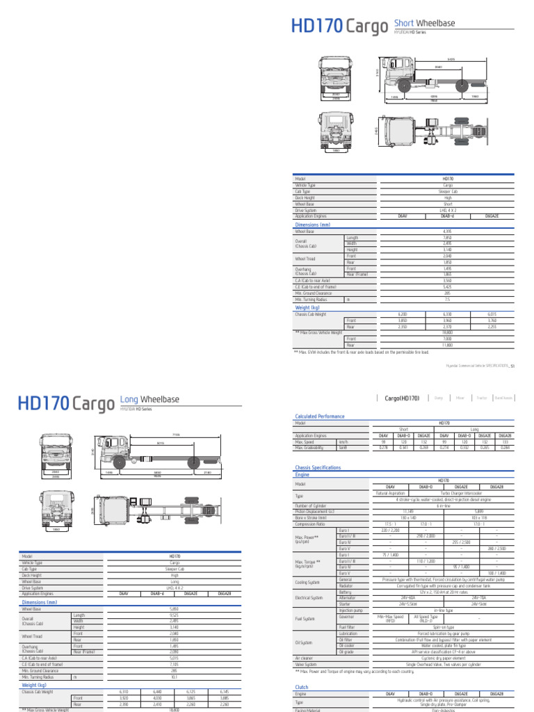 HD170 320 Cargo | PDF