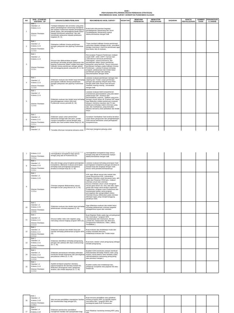 Form Pps Akreditasi Pakuniran-Bab 2 | PDF