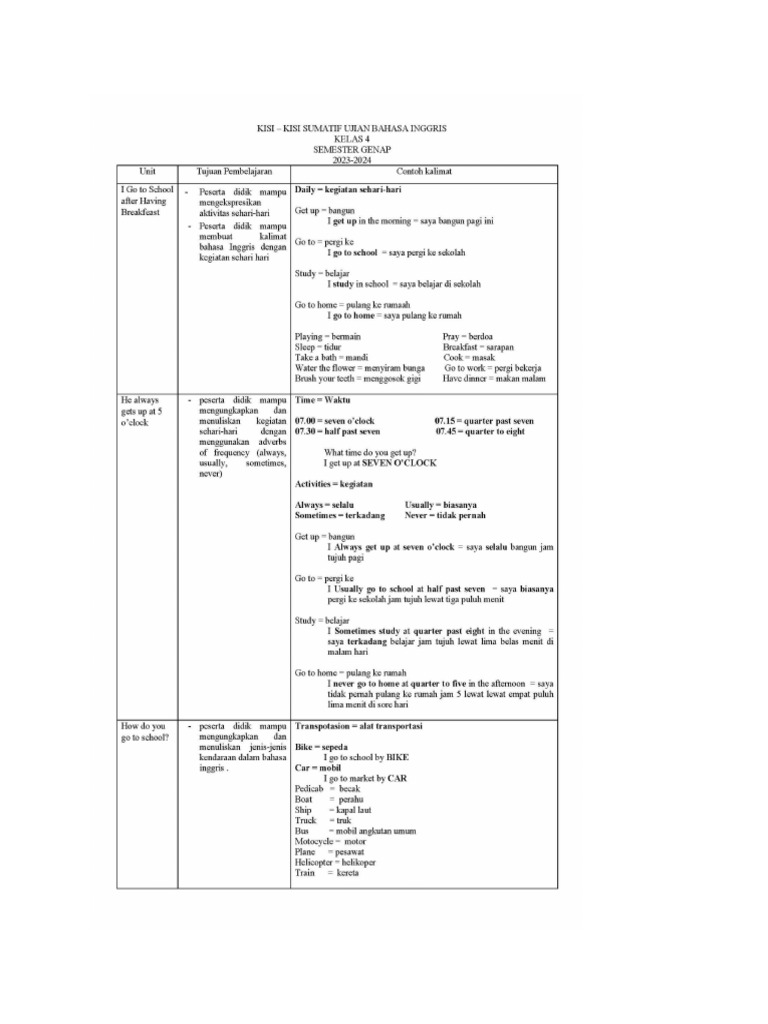 A4 Bhs Inggris | PDF