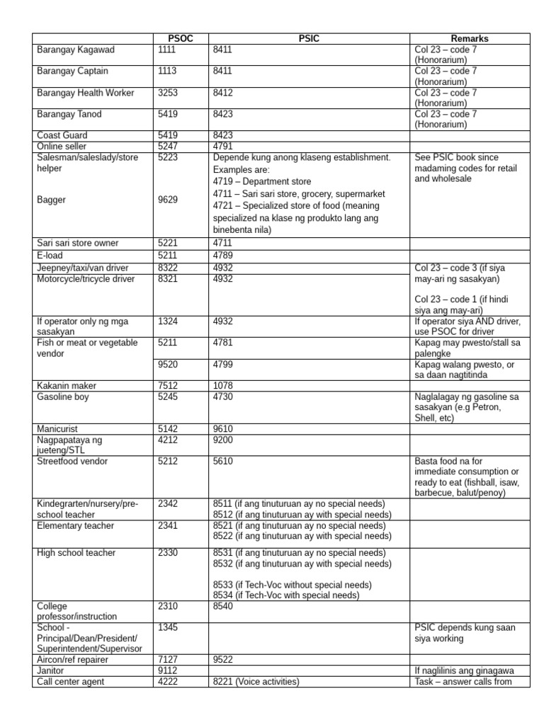 Common Occupations Rev As of June 27-1-1 | PDF