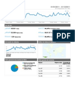 Analytics Www.soygasolinero.com 201101-201112 Dashboard Report)