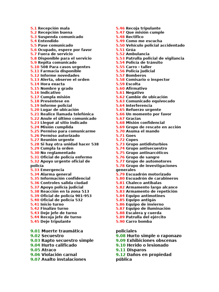 Codigos | PDF