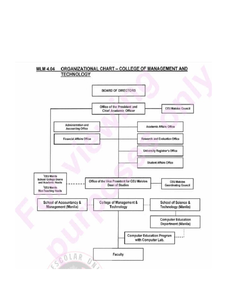 Org Chart | PDF