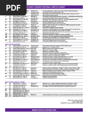 Holy Cross Week 5 Depth Chart