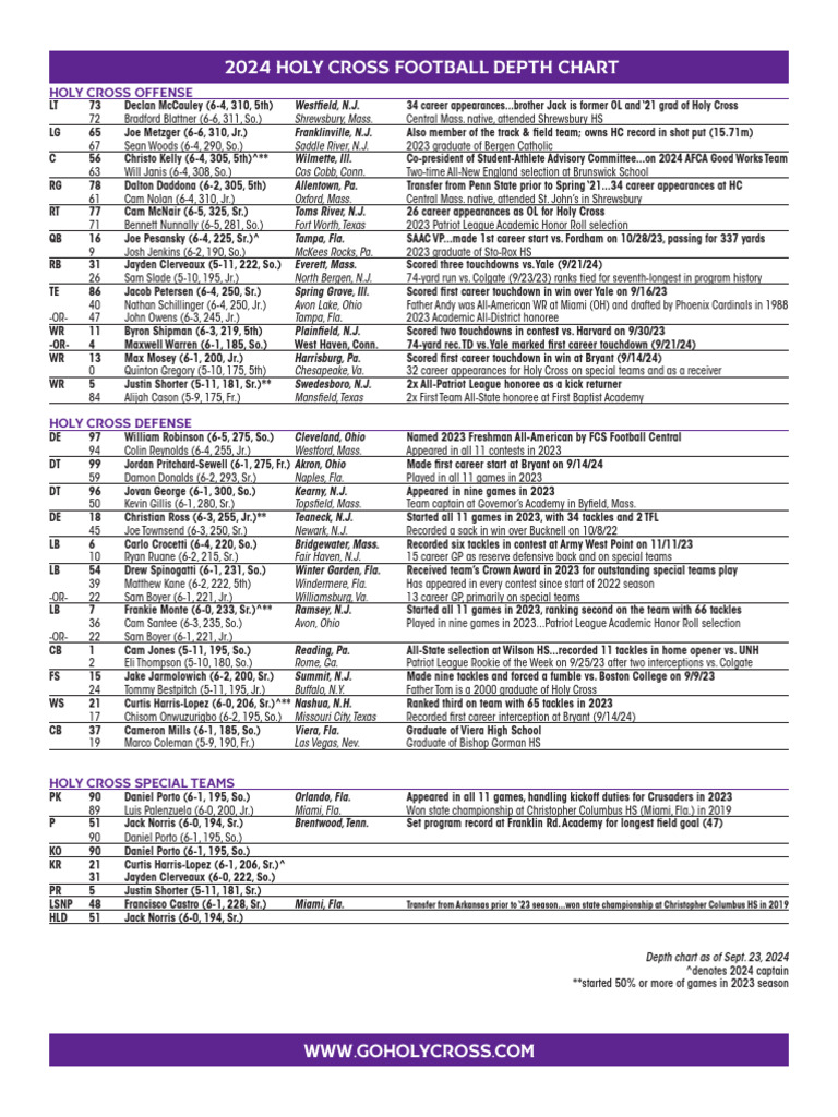 Holy Cross Week 5 Depth Chart PDF National Football League Teams