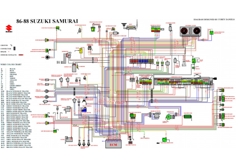 Suzuki Samurai 1988 Color Wiring Diagram | PDF