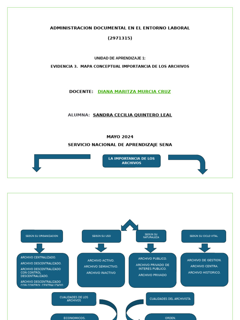 MAPA CONCEPTUAL IMPORTANCIA DE LOS ARCHIVOS - copia | PDF