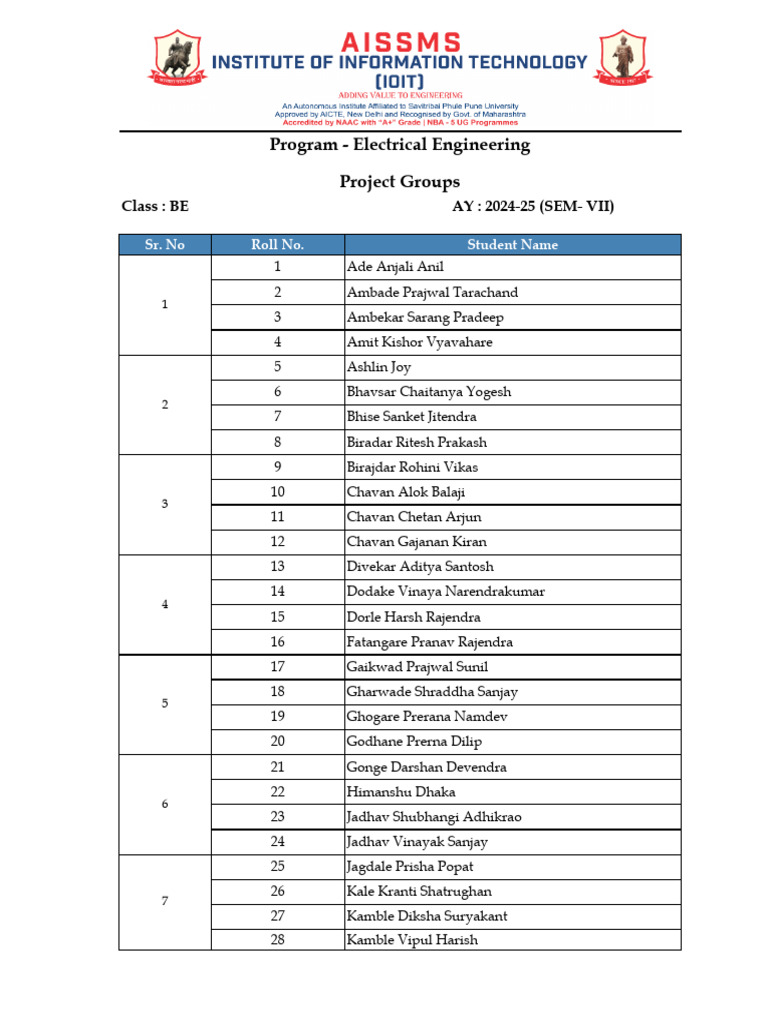BE Electrical 24-25 Project Groups | PDF