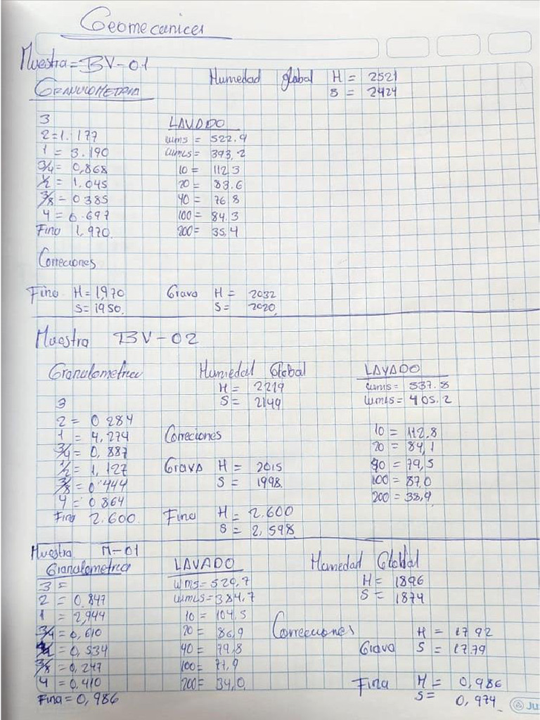 MUESTRAS - SV-01, SV-02 y M-01 | PDF