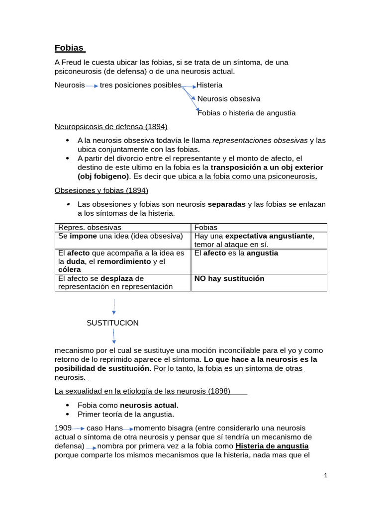 Fobias y Neurosis en Freud | PDF | Neurosis | Complejo de Edipo