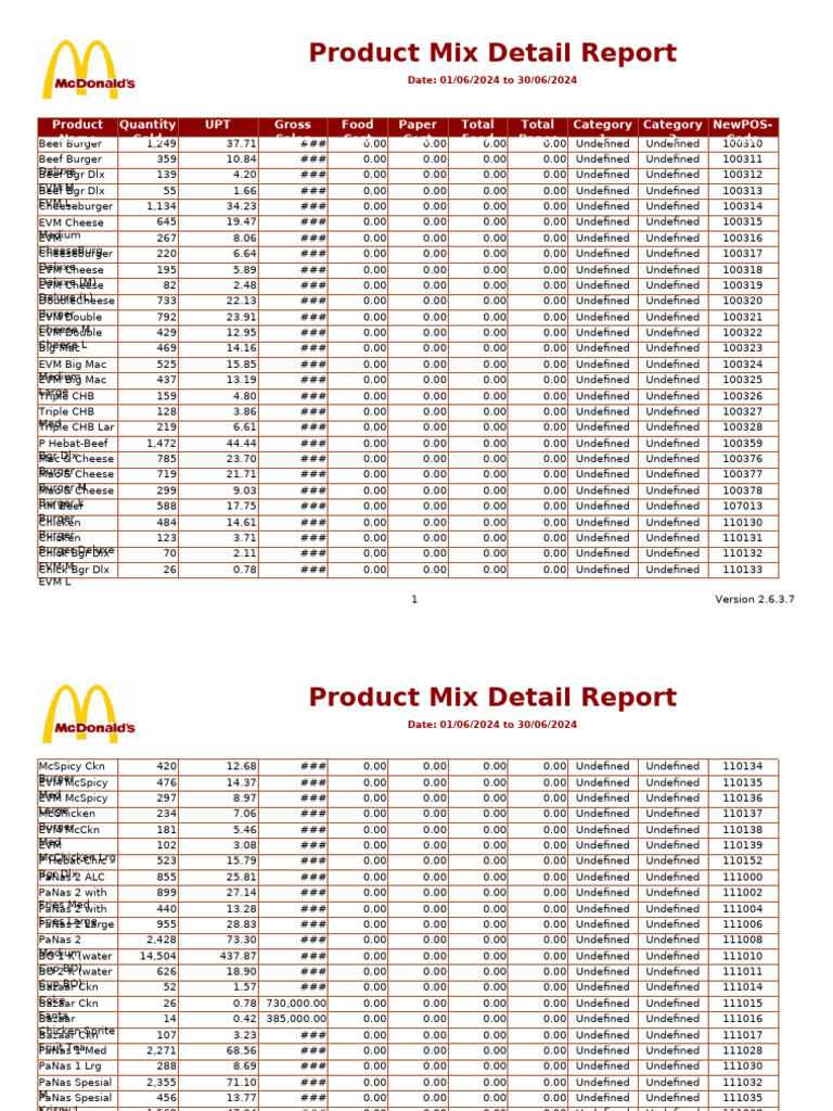 Product Mix Detail Report | PDF
