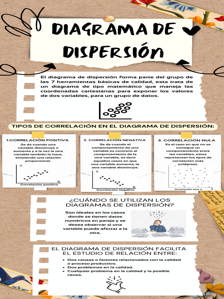 Infografía Creativa Pasos Estudio Divertido Colorido | PDF