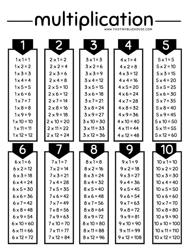 Multiplication Tables Chart Black and White | PDF