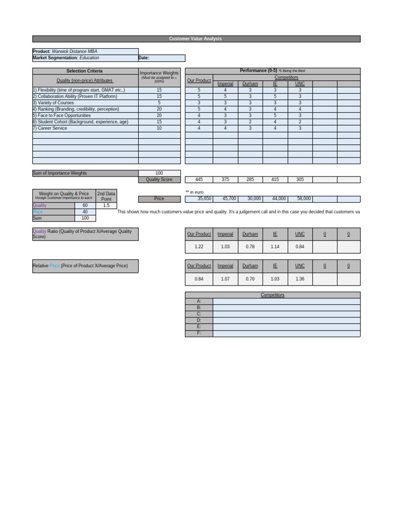 Customer Value Analysis for MBA Programs | PDF | Business