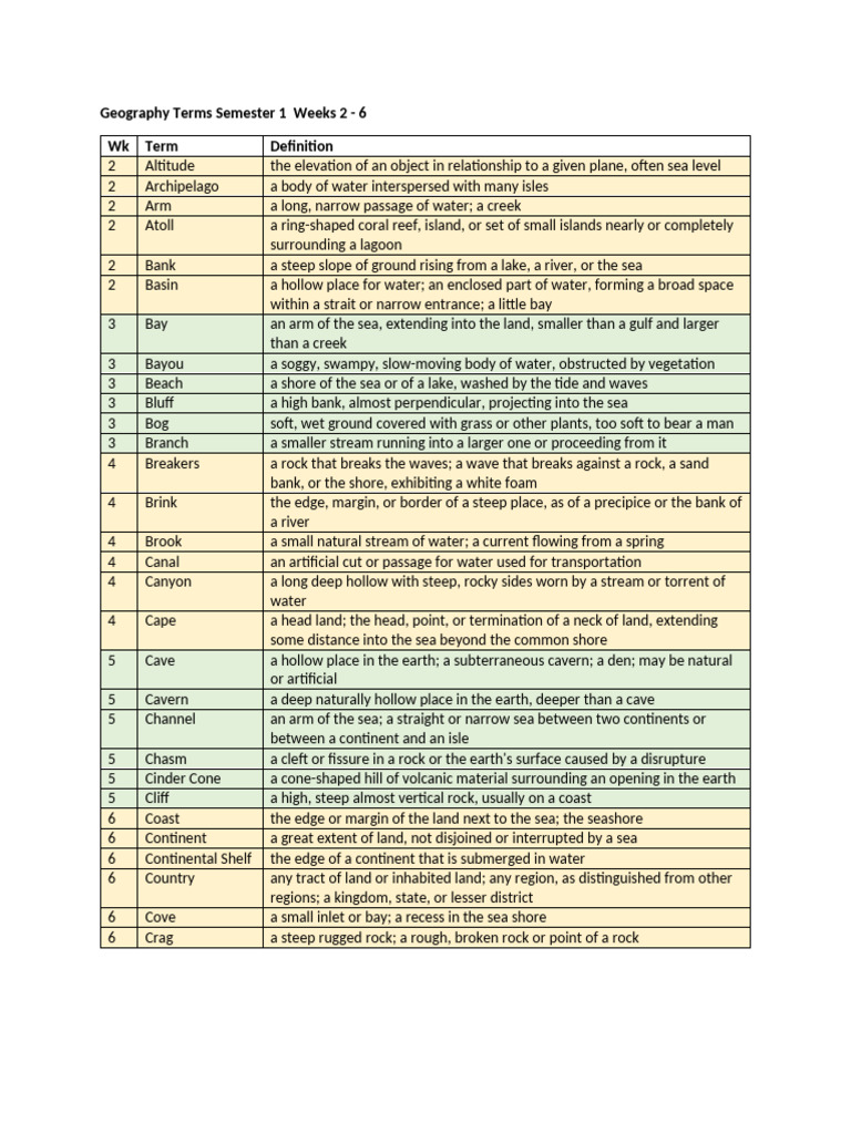 Geography Terms - CH A 2019-2020 | PDF