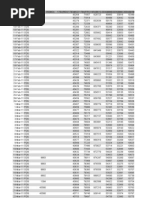 Download ASCP Detailed Data Counts With Headers by Avinash Loka SN77345735 doc pdf