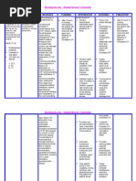 Nursing Crib Com NURSING CARE PLAN Hydrocephalus