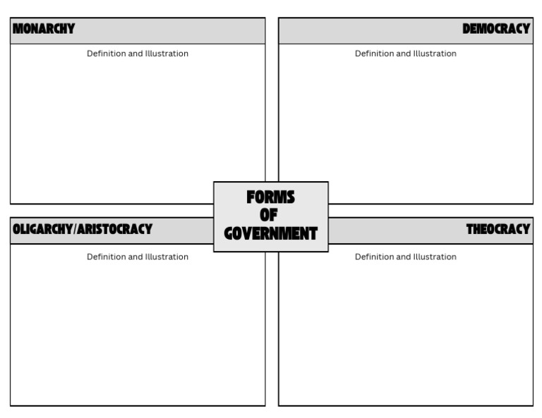 Forms of Gov Graphic Organizer | PDF
