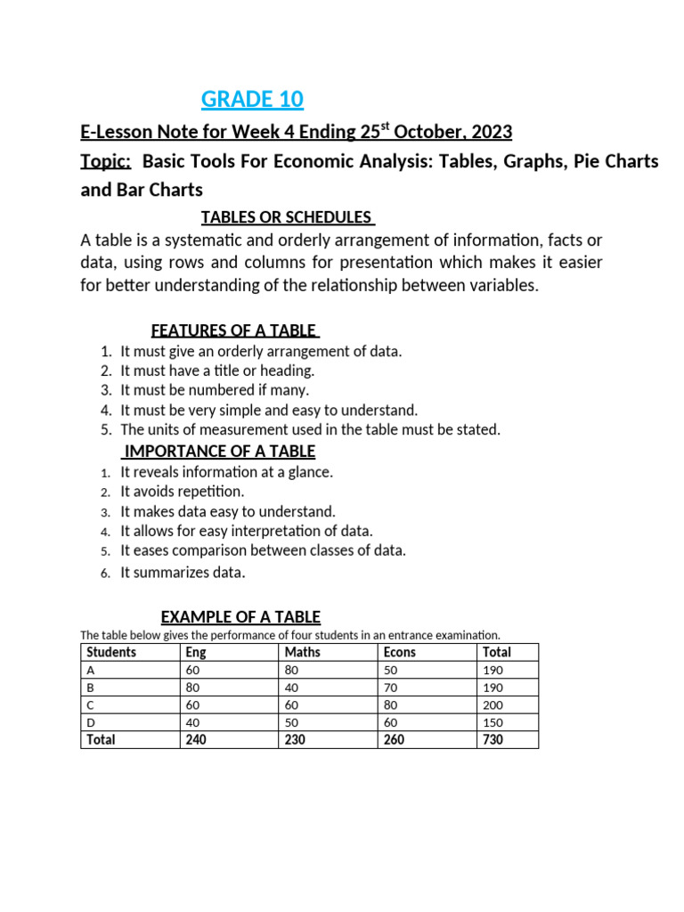 Grade 10 First Term Week 4 | PDF