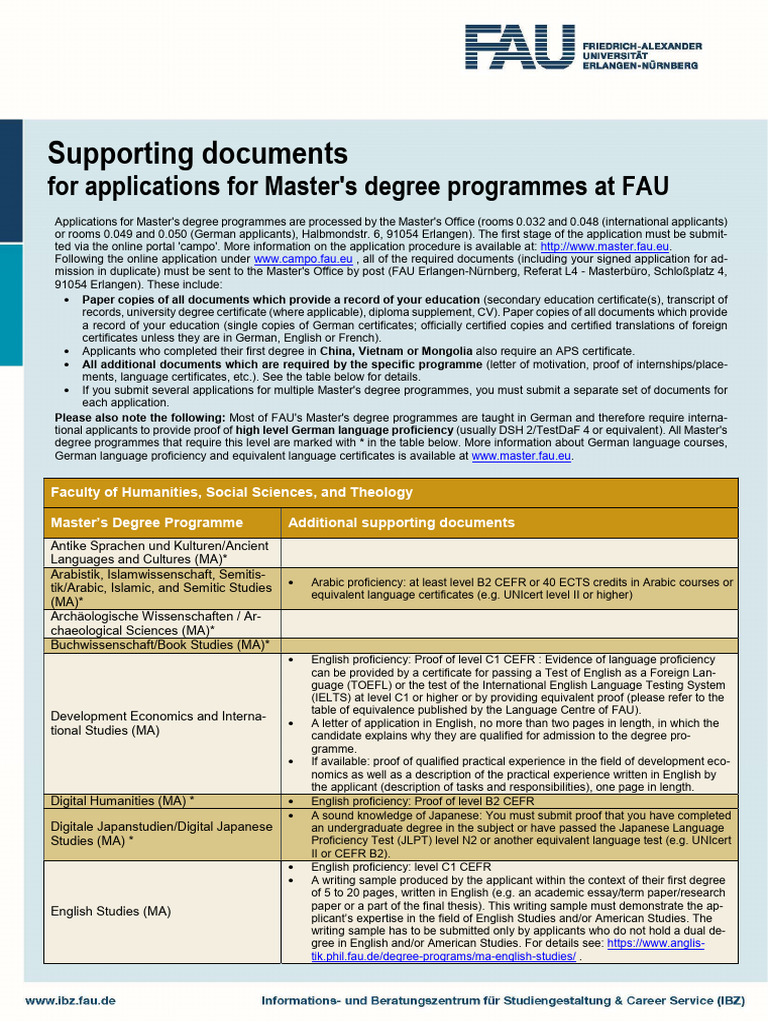 FAU Supporting Documents For Applications For Masters Degree Programmes ...