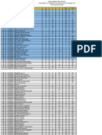 Hasil Penyisihan MCR SD