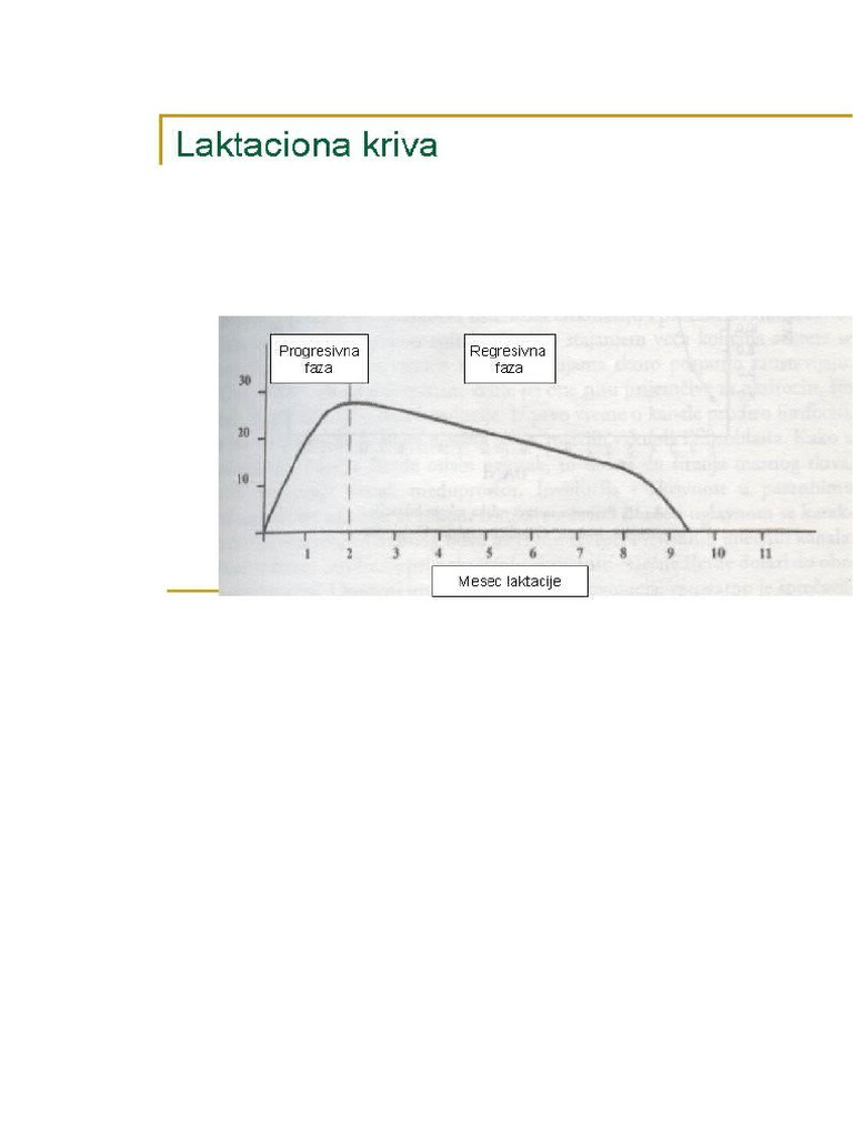 Laktaciona Kriva | PDF
