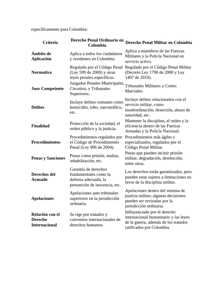 Específicamente para Colombia | PDF