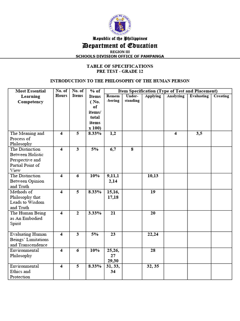 Grade 12 - HUMSS - Philo - TOS | PDF