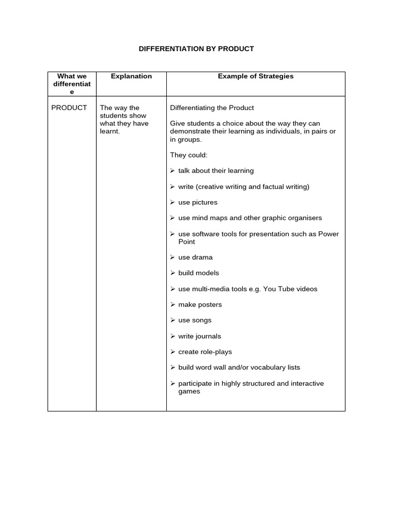 Differentiation by product pdf