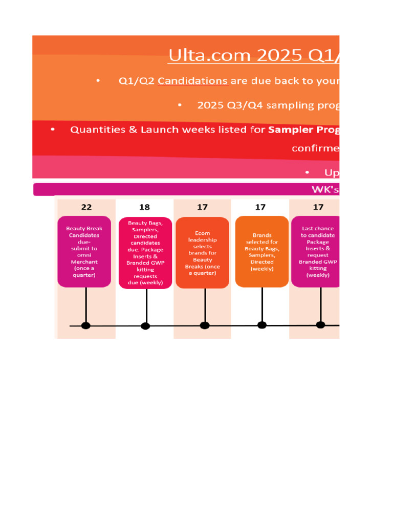 2025 Q1 Q2 Sampling Candidate Form - Final | PDF