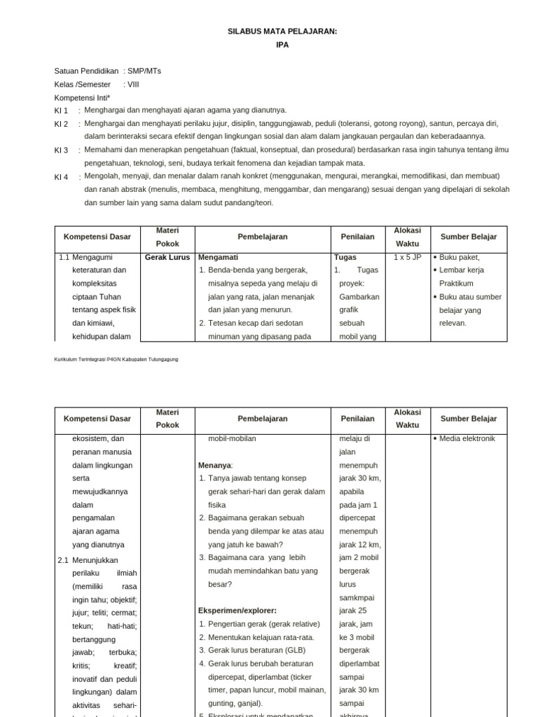 SILABUS SMP IPA Kelas VIII | PDF